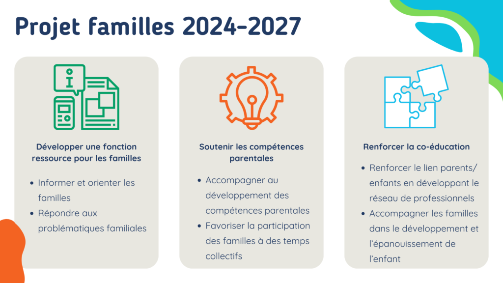 Projet familles 2024-2027